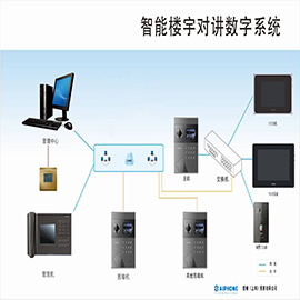 CI数字楼宇对讲系统